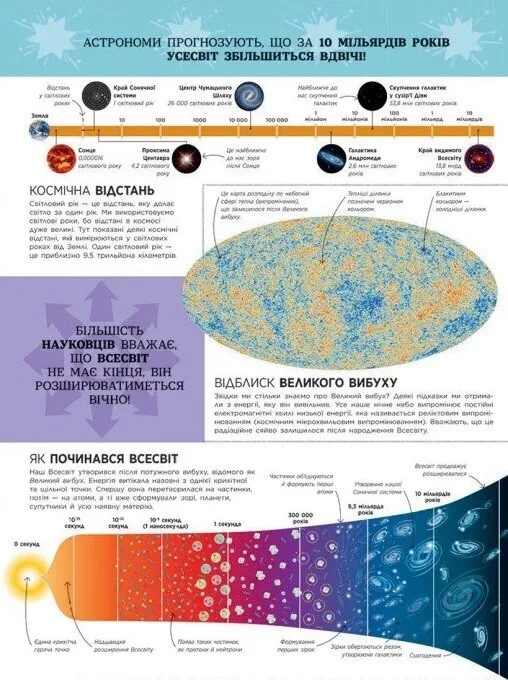Книга "Энциклопедии DK: Самая полная энциклопедия всего. Твой справочник о мире" (у) (9680) 10