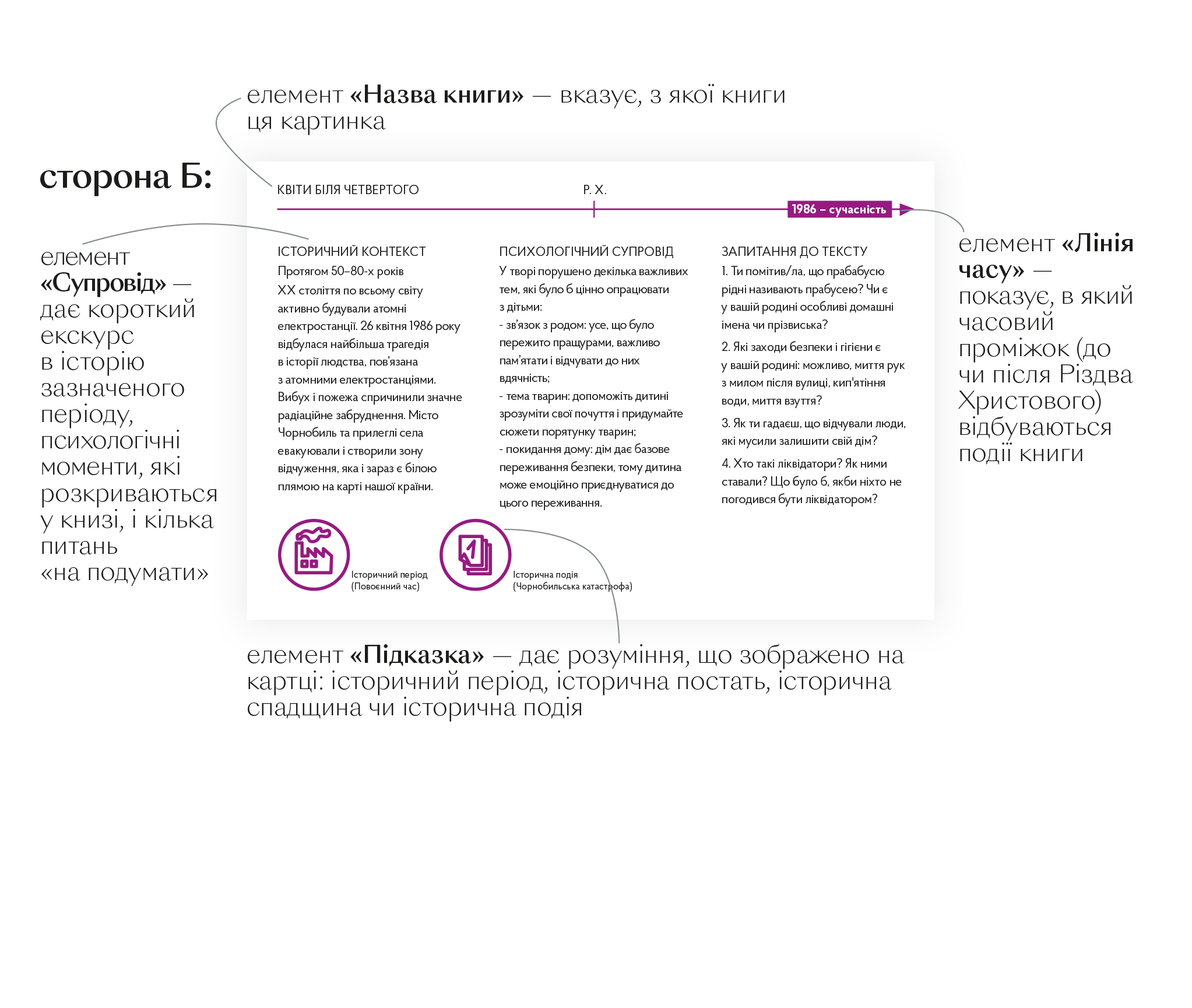 Книга "Міхаліцина К. Квіти біля четвертого" (у) 2