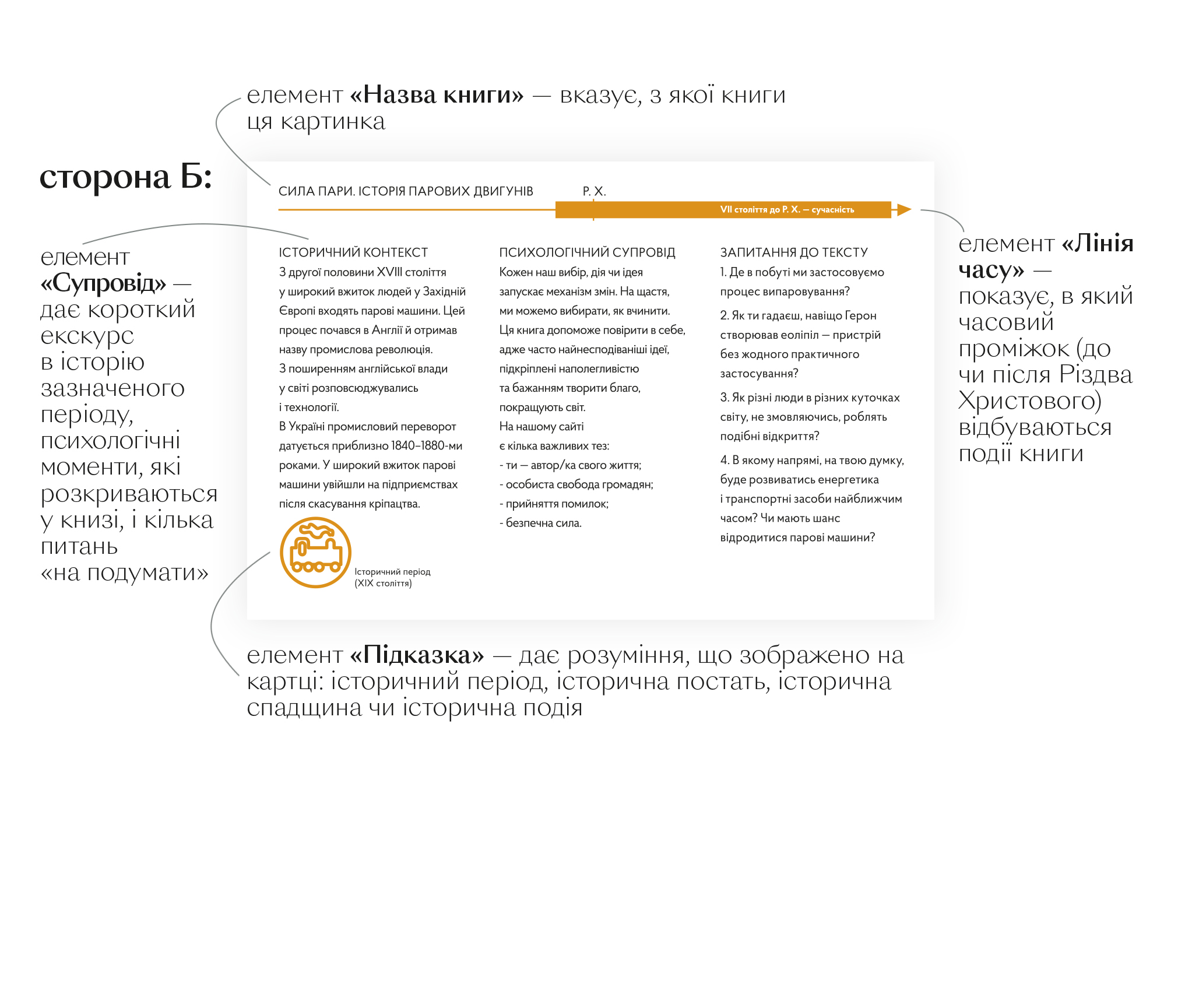 Книга "Яценко П. Сила пари. Історія парових двигунів" (у) (5360) 3