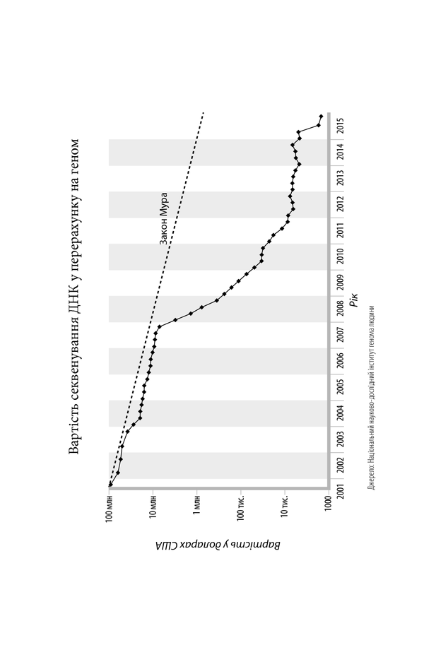 Книга "Фрідман Т. Дякую за запізнення: керівництво для оптимістів сучасності" (у) 29