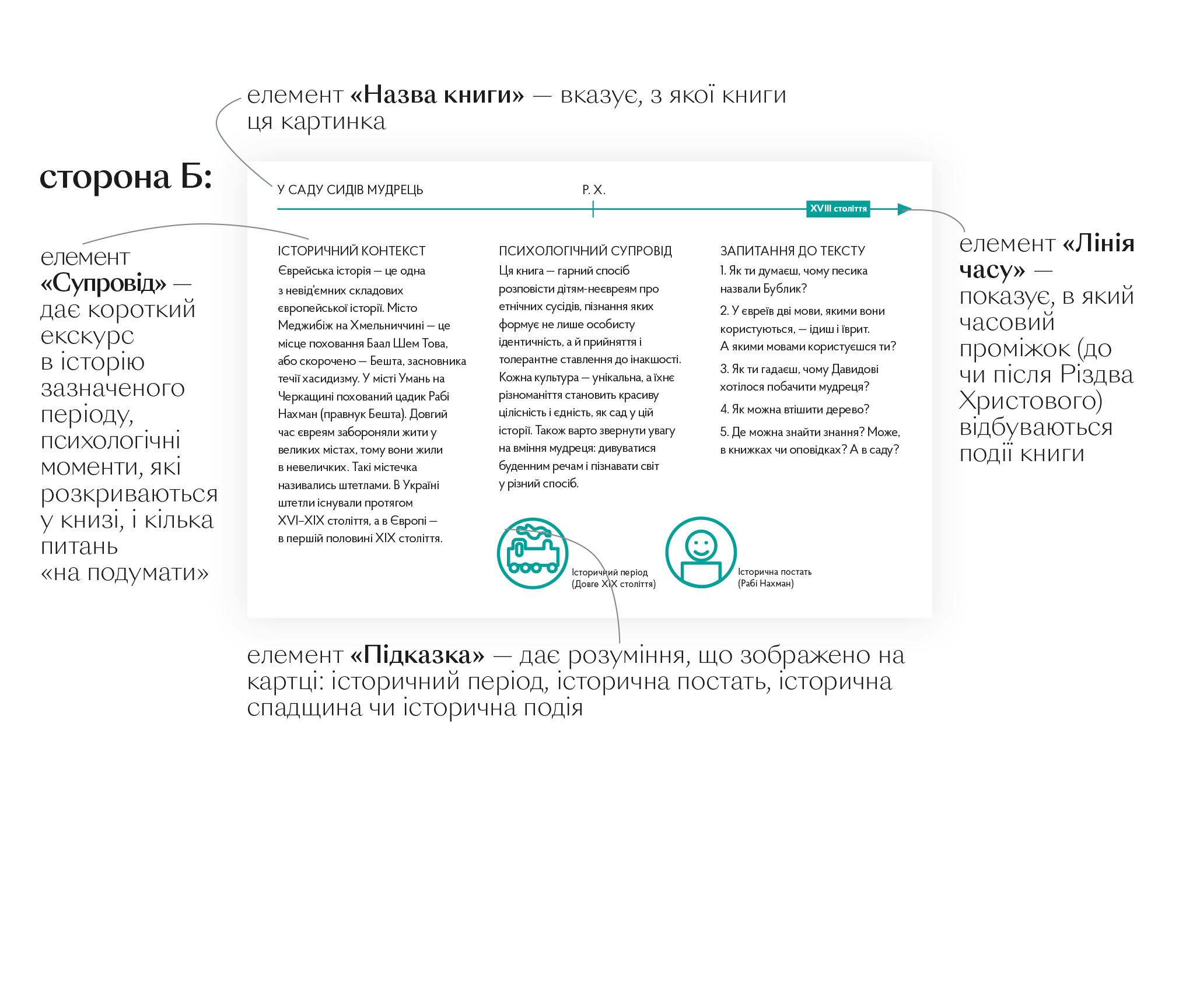 Книга "Хромова А. У саду сидів мудрець" (у) (5063) 4