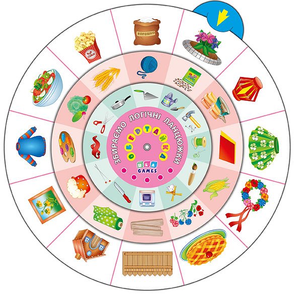 Outlet20 Обертайка. Собираем логические цепочки