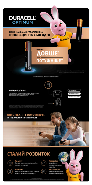 Батарейка лужна DURACELL LR03 KPD 08*10 Optimum (8 шт/бл.) ціна вказ. за бл. 6