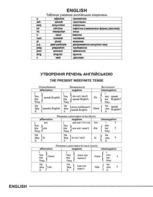 Словник: Словник для запису іншомовних слів мікс (у) карточка товара