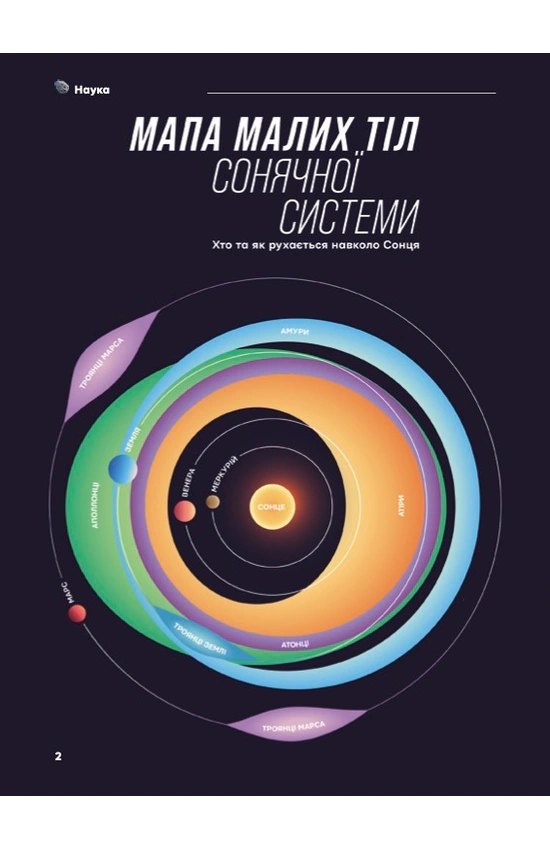 Журнал "The Univers Space Tech" №1 Астероїди і комети, 2026 р. фото