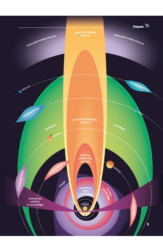 Журнал "The Univers Space Tech" №1 Астероїди і комети, 2026 р. зображення