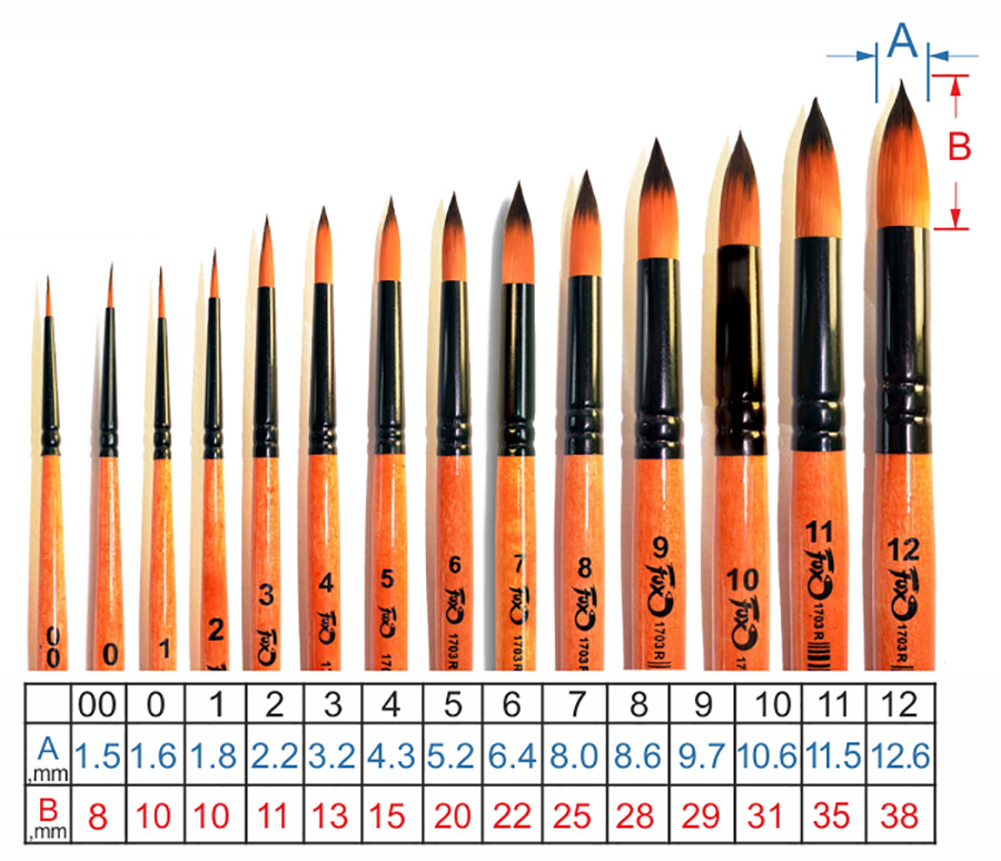 Пензель Синтетика круглий, 1701R11, Fox