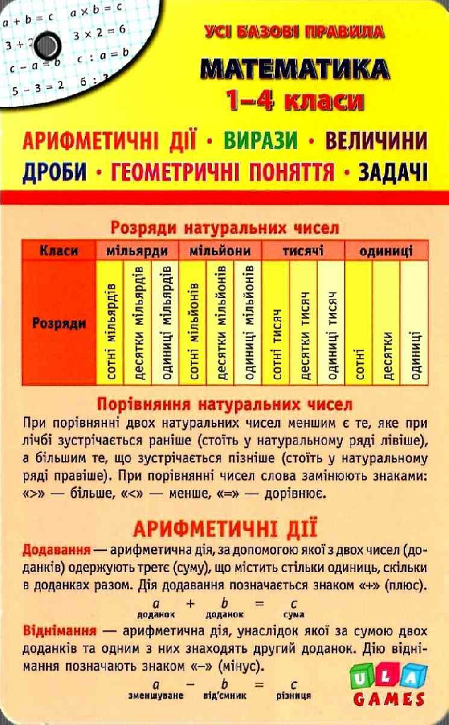 Книга Усі базові правила. Математика. 1-4 кл.